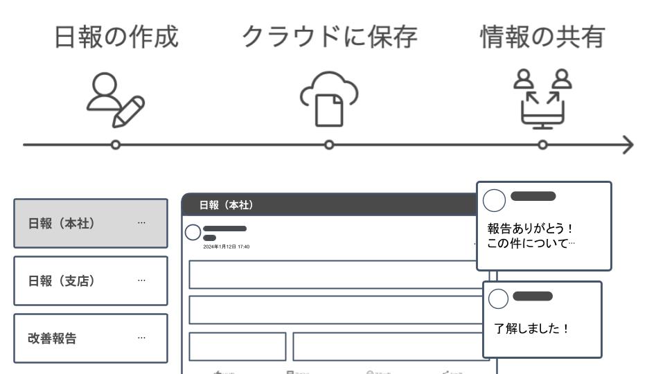 日報アプリの操作画面